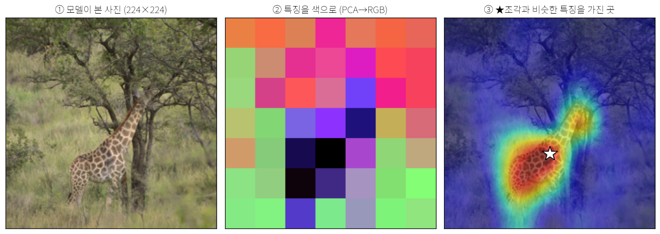 CLIP 특징 시각화 세 칸