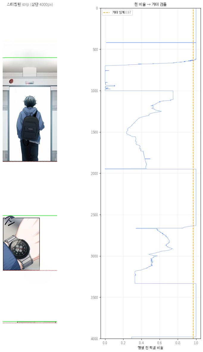 패널 분할 로직 시각화